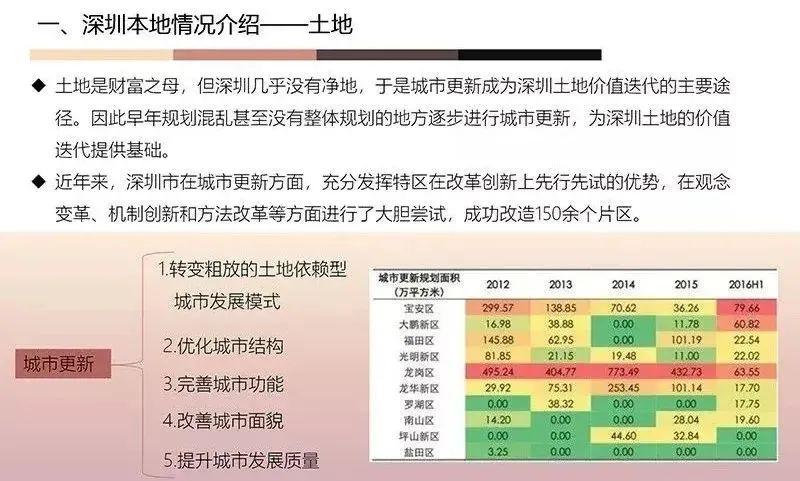 深圳城市更新回迁房的价值何在?购买安全吗? - 知乎
