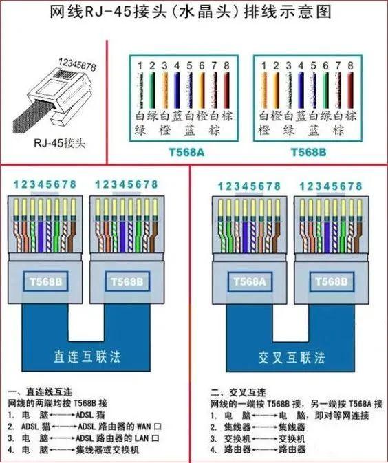 四芯网线接法 图解图片