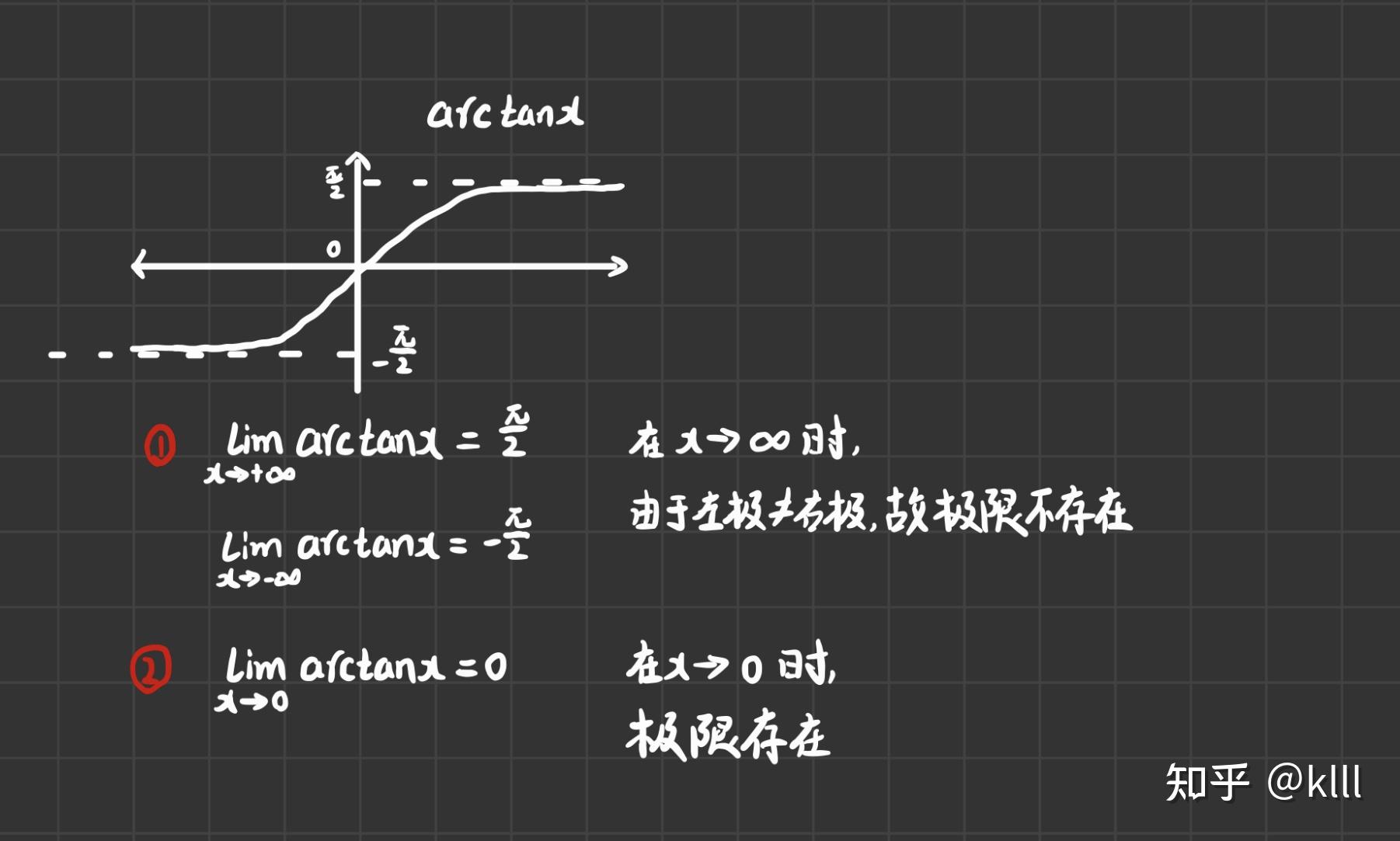 单调有界数列必有极限那么单调有界函数是否必有极限