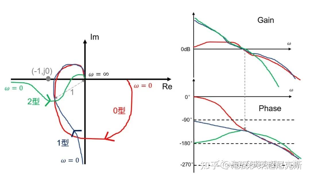 如何用bode图判断系统的稳定性