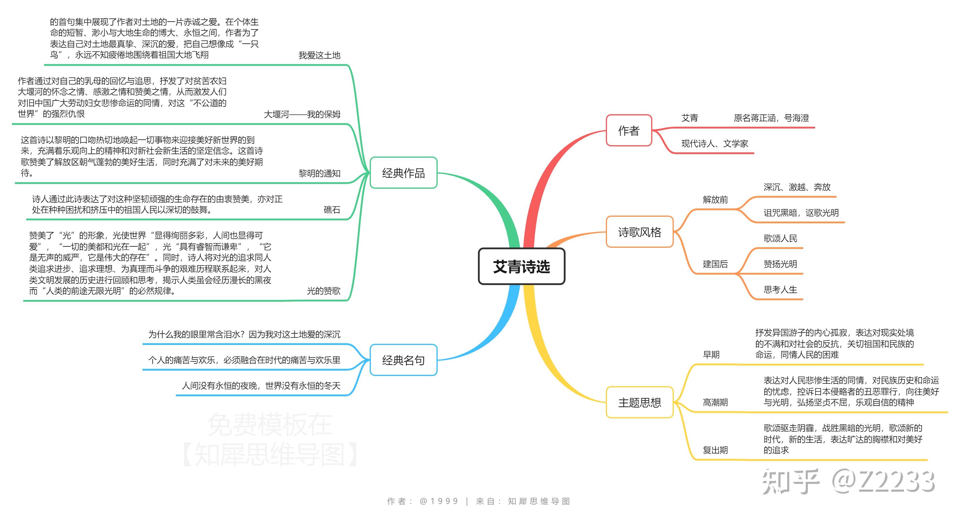 艾青诗选读后感怎么写?