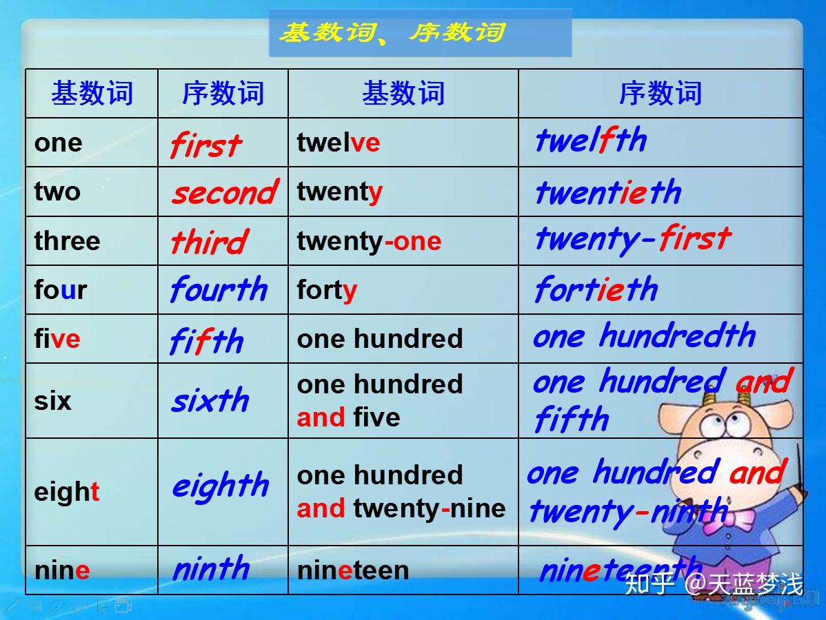 不要小瞧小小的数词,看看你有多少不会用的 - 知乎