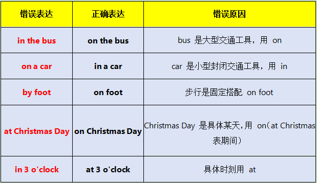 介词in,on,at用法指南(与交通工具搭配) - 知乎