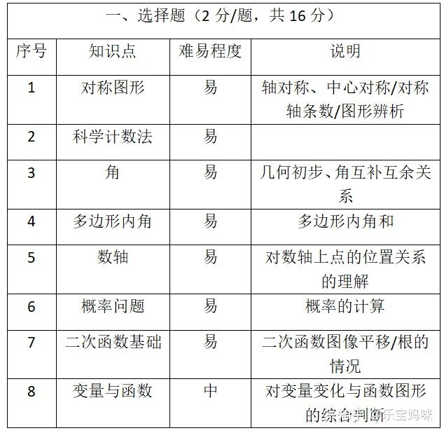 中考数学提分技巧!|干货分享 - 知乎