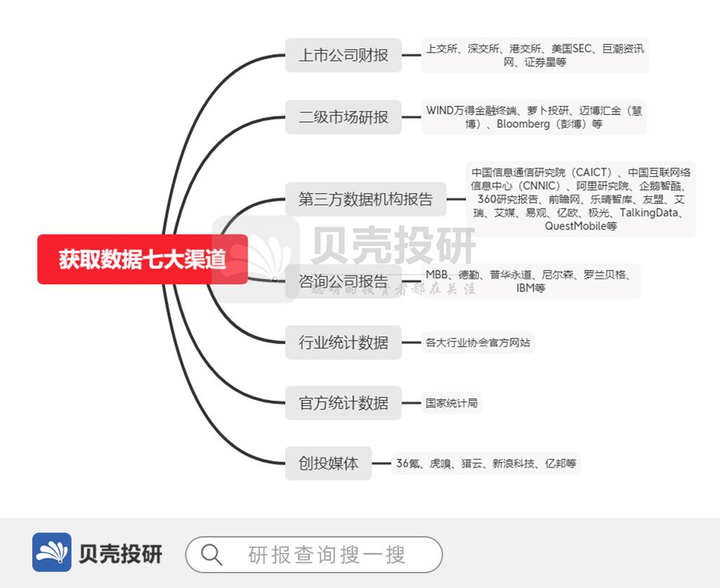 【干货】教你如何读财报 - 知乎