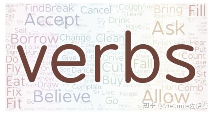 动词是英语句子的灵魂——之使役动词 - 知乎