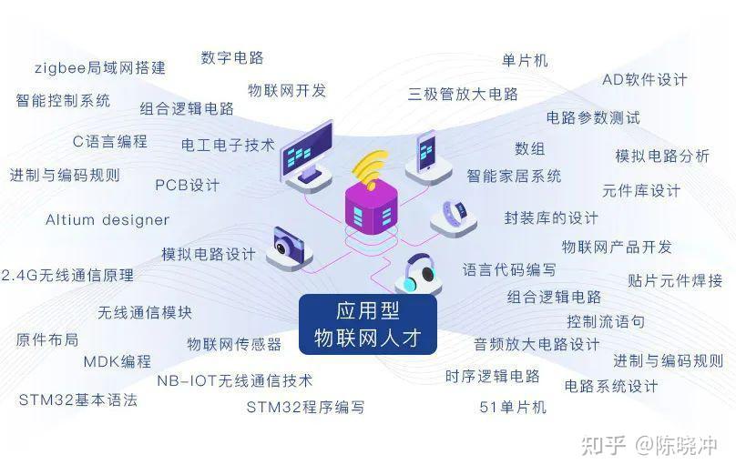 智能家居的未来：智能电子产品方案引领创新潮流
