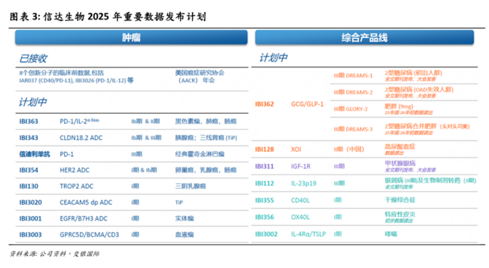 信达生物怎么样？ - 知乎
