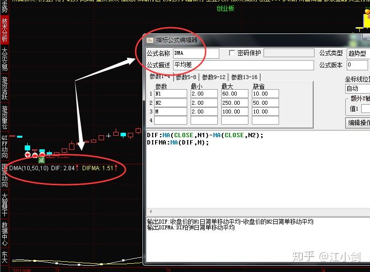 DMA指标详解,解密它的致命缺陷 - 知乎