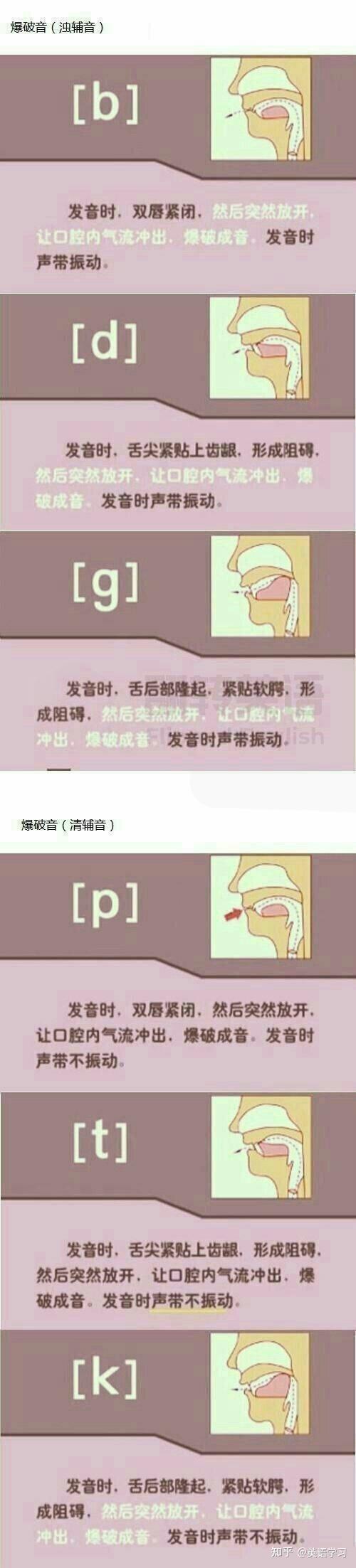 China读音CH 还是 tr? - 知乎