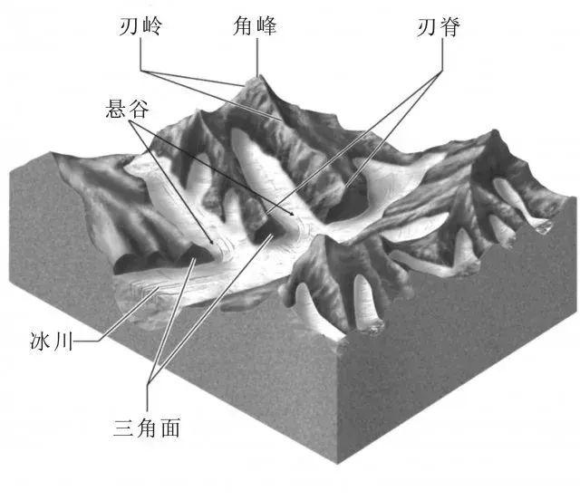 冰川地貌经典教学用图30张 - 知乎