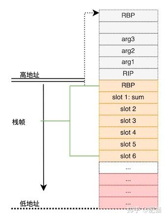 Linux x86 程序启动-怎么执行到main方法 - Linux x86 Program Start Up or-How the heck ...