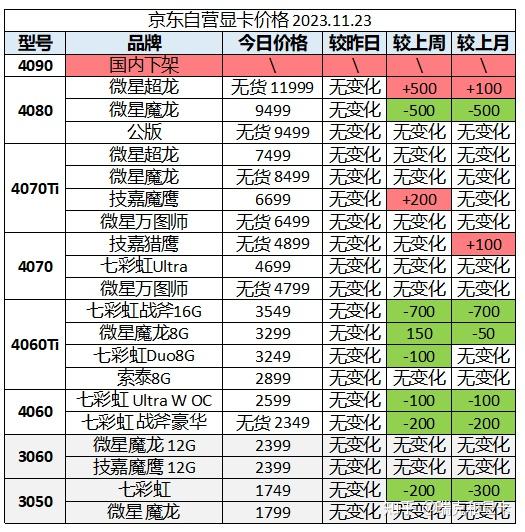 2023年11月23日显卡价格监控 (每日更新) - 知乎