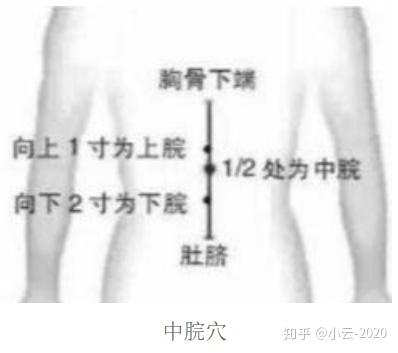 艾灸体会-中脘、期门 - 知乎