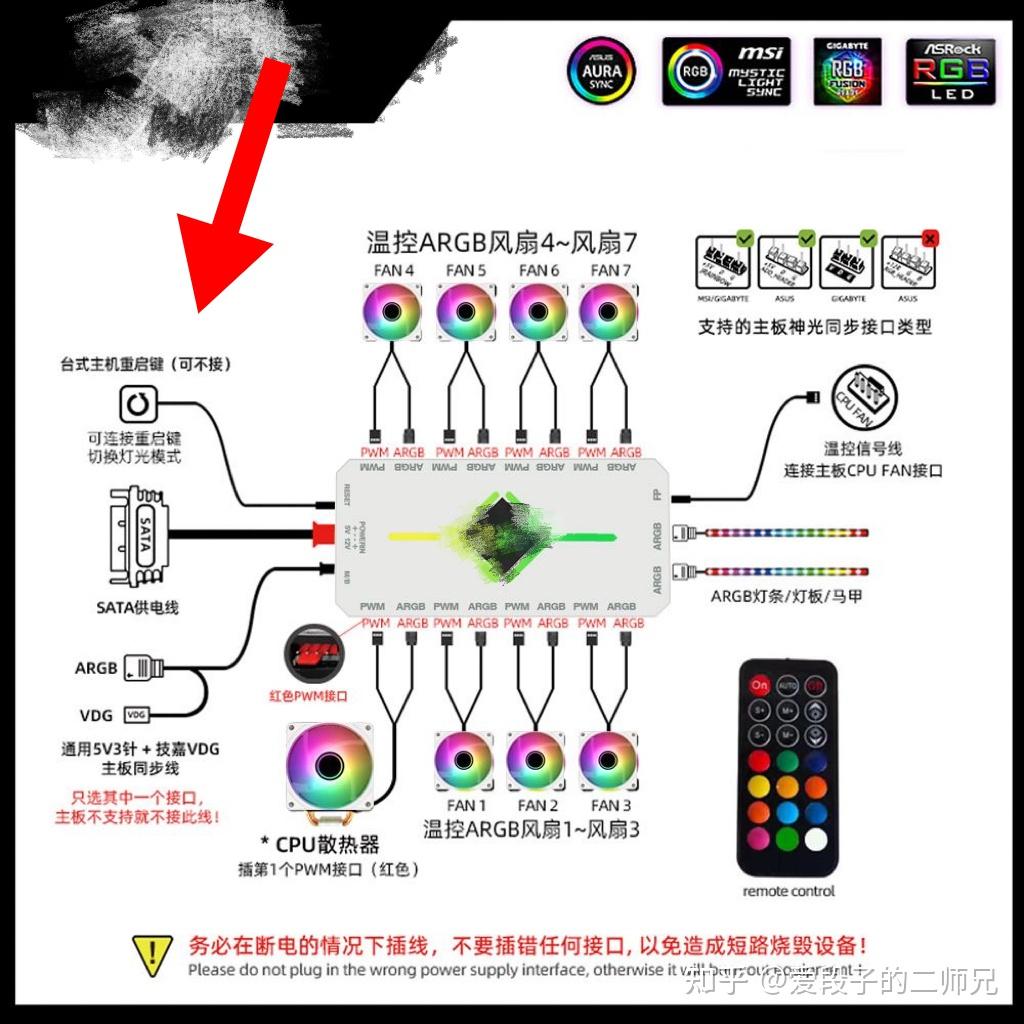 机箱上的led sw是接哪里啊 ? - 知乎