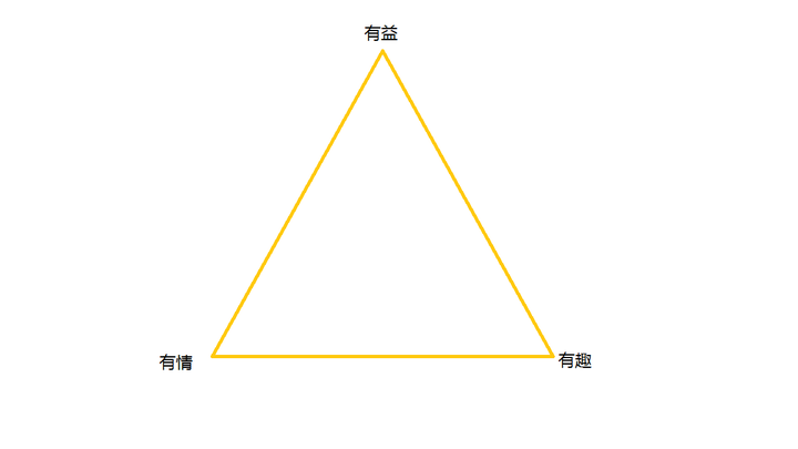 恋爱选择的不可能三角