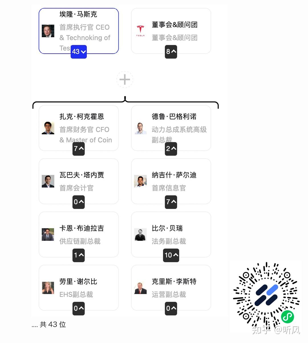 特斯拉企业组织架构图片