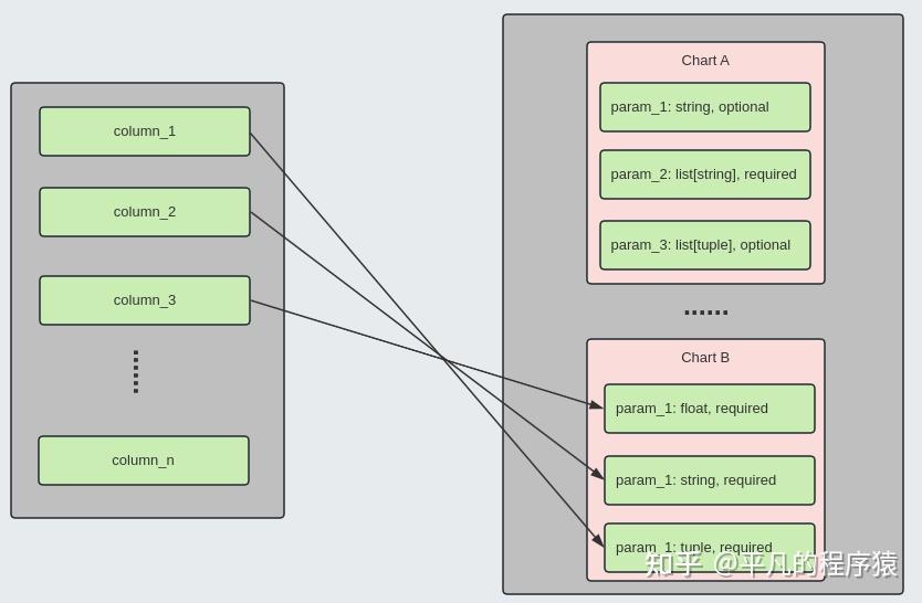 LLM在Text2SQL任务上的优化(Agent版) - 知乎