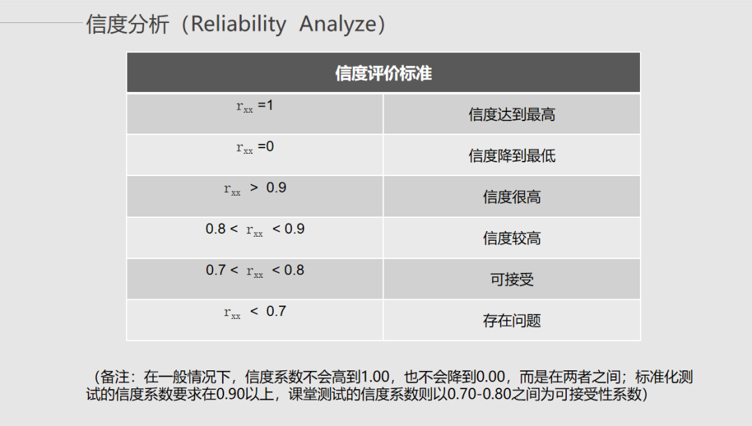 请教李斯特量表的调研问卷分析思路？ - 知乎