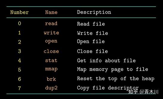 CSAPP Unit 8 shell lab实验pre-knowlegde - 知乎
