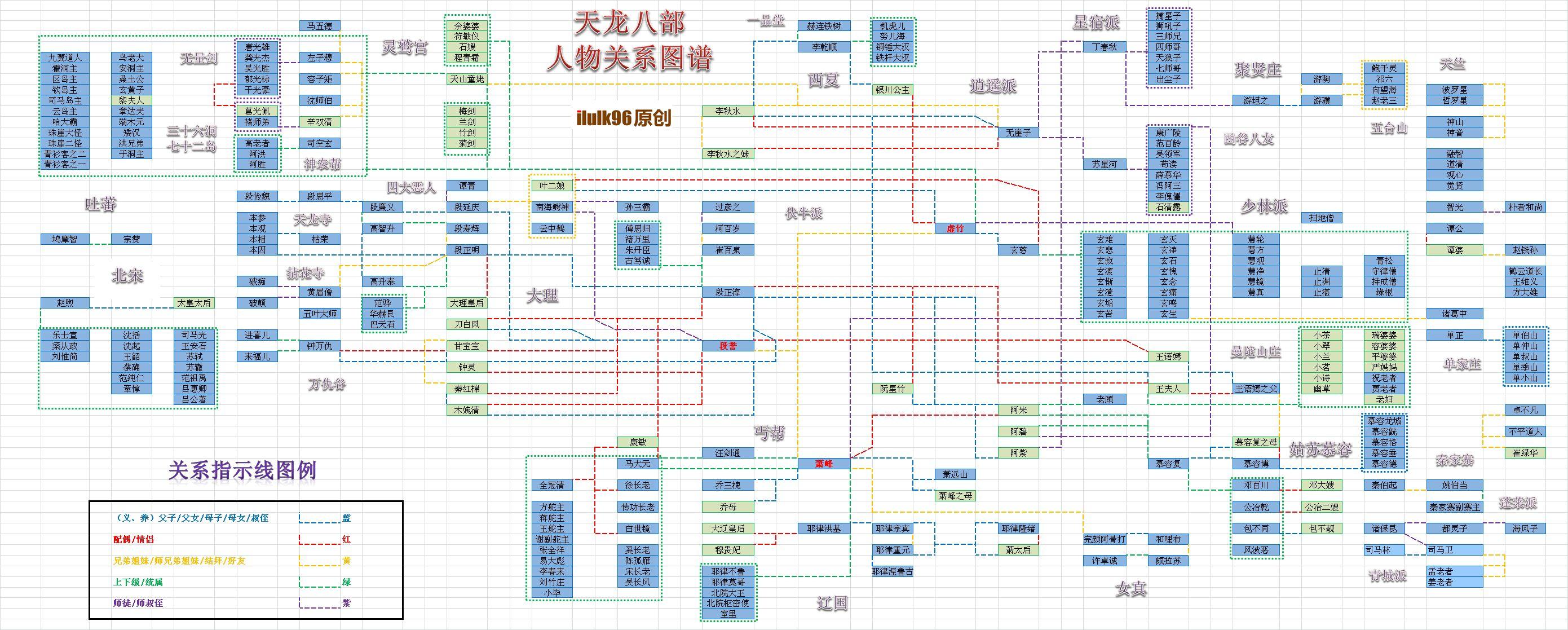 金庸的人物关系图图片