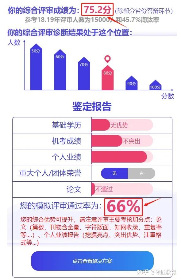 高级会计师们恭喜了!评审这样准备稳了! - 知乎