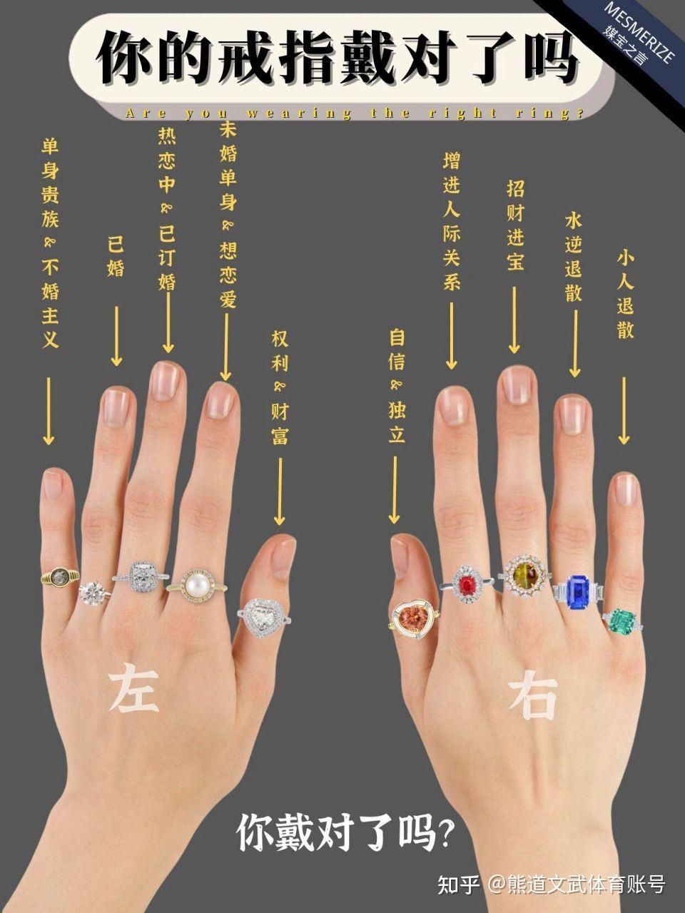 男生和女生在不同手指上戴戒指的含义有所不同 - 知乎