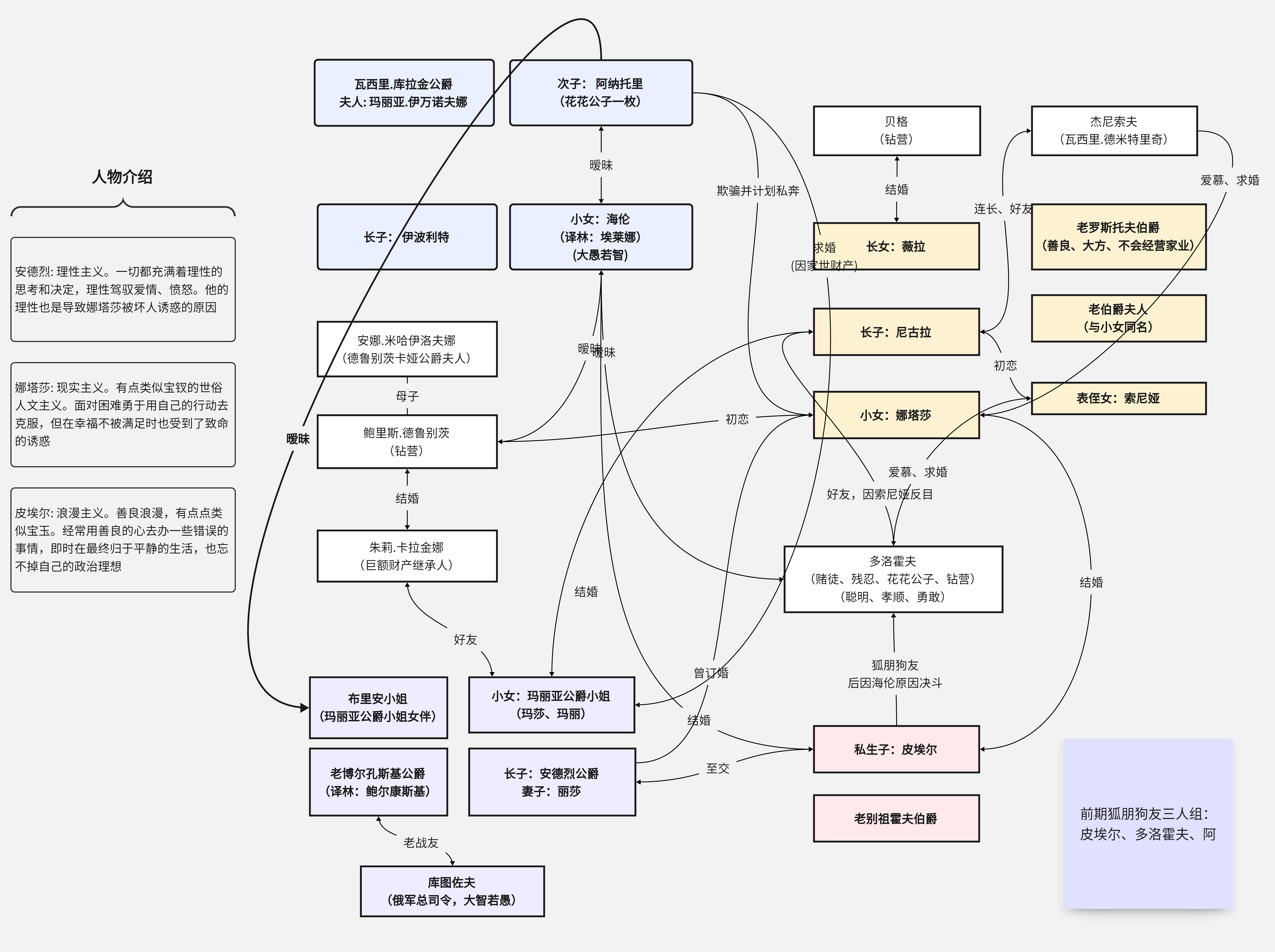 如何做出漂亮的复杂网络关系图？ - 知乎