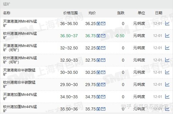 锌锭还会涨价吗知乎(2020年锌锭上涨的原因) 第2张
