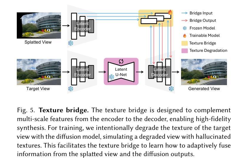 Diffusion Models