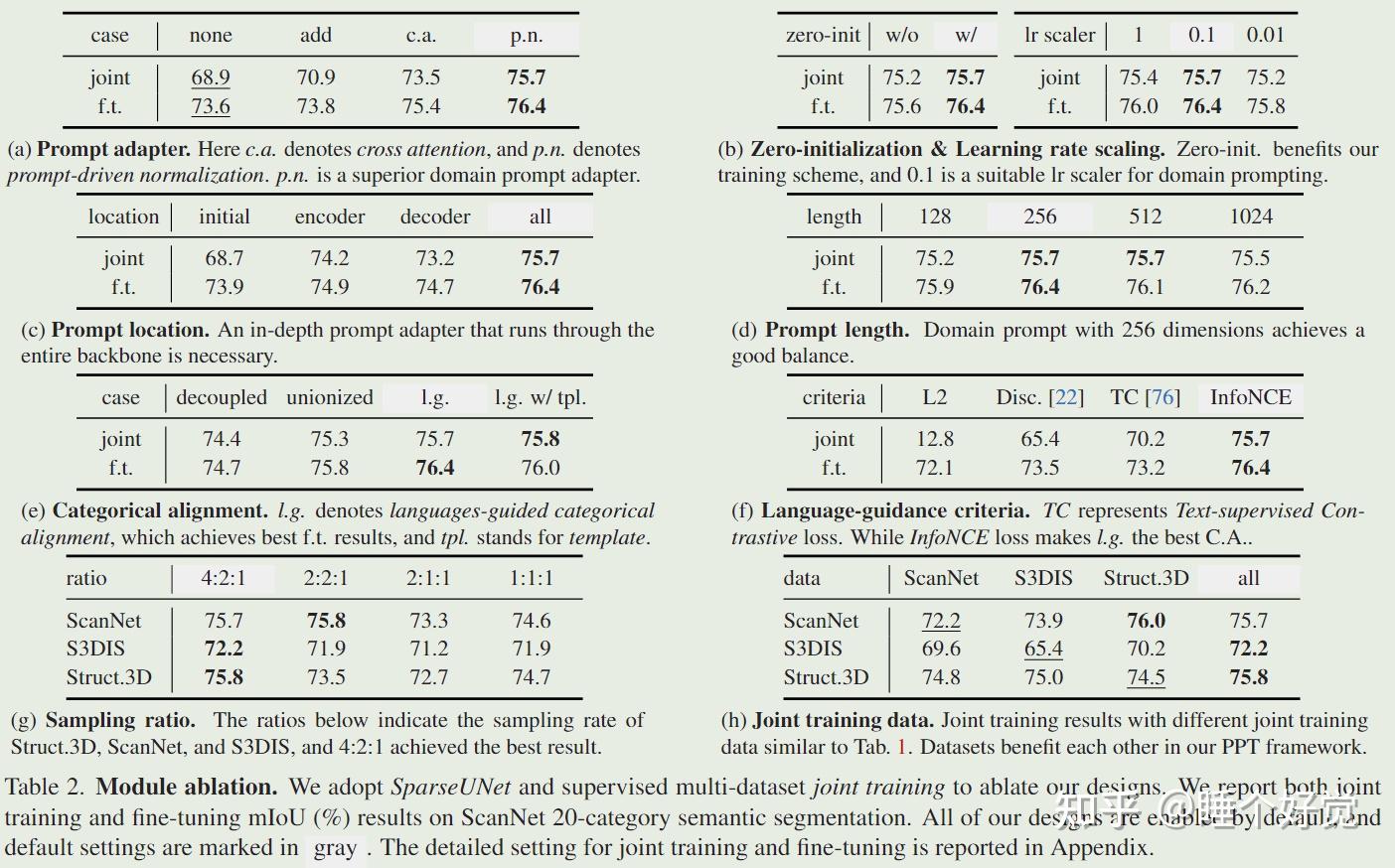 Towards Large-scale 3D Representation Learning with Multi-dataset Point ...