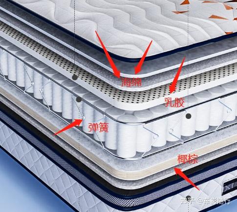 褥垫层和垫层的区别图片