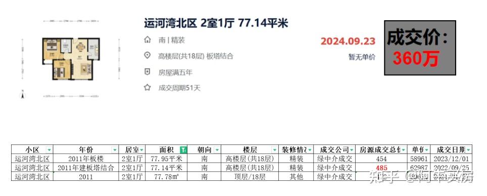 北京楼市：通州，房价又遭重击，全北京最惨！ - 知乎
