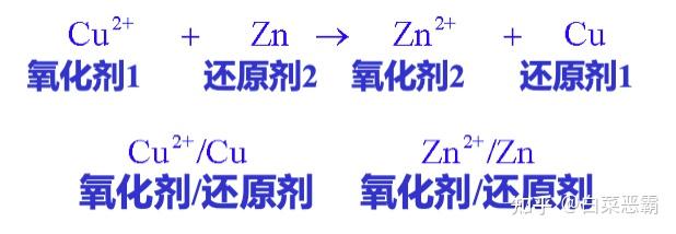 化学原理|氧化还原反应 - 知乎