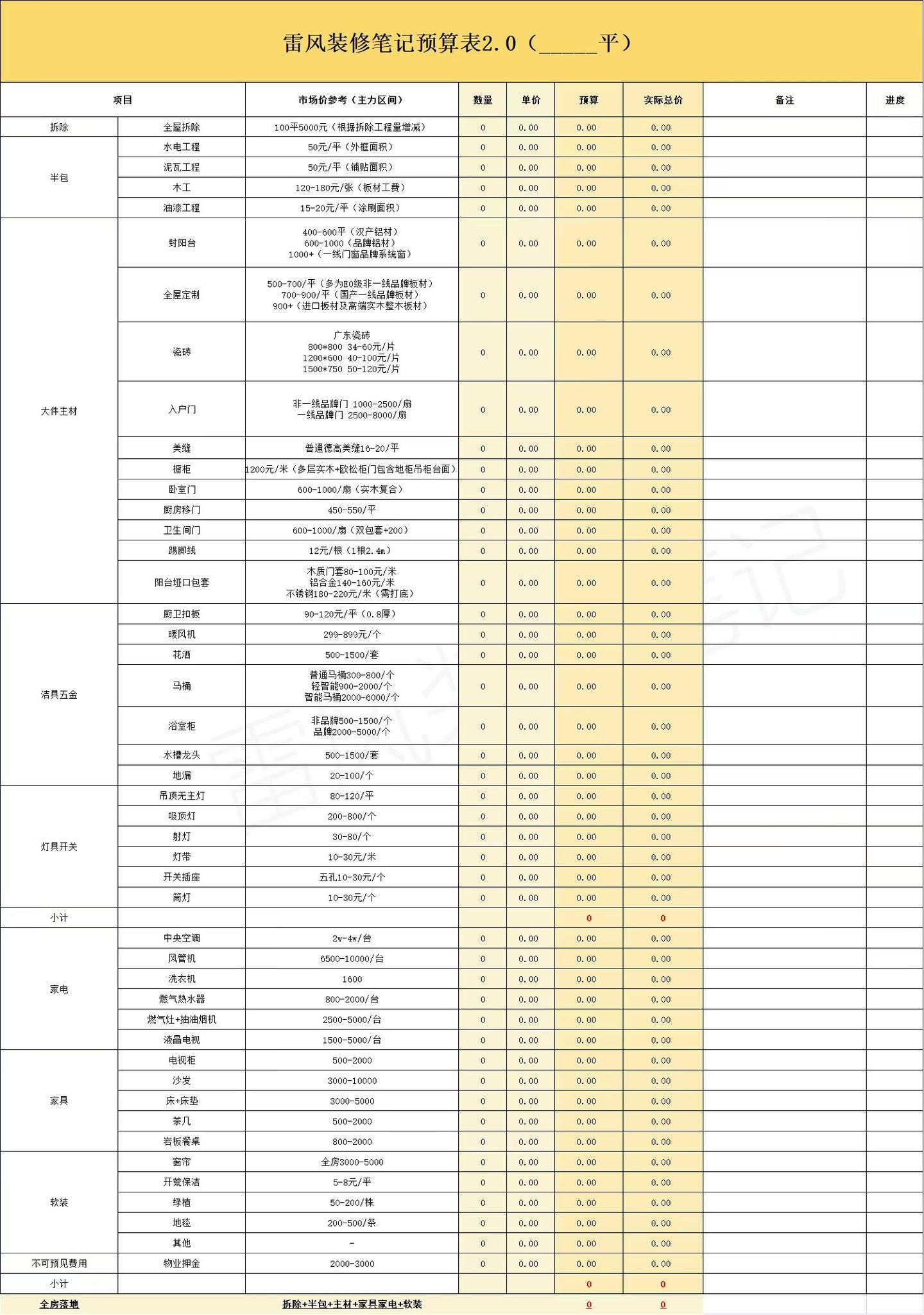 2024超详细装修预算表~算下你家装修开支 - 知乎