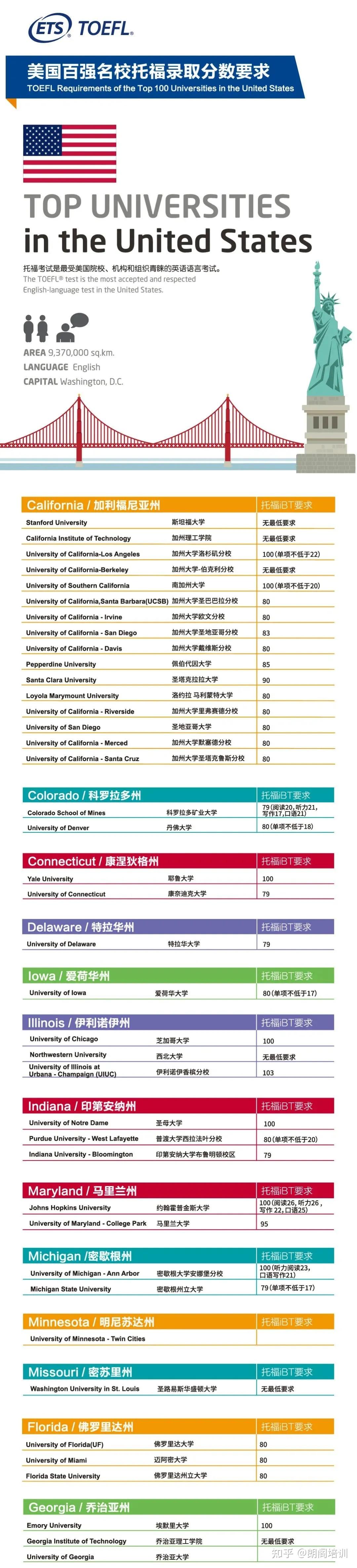 留学托福需要多少分(托福多少分才能出国留学)