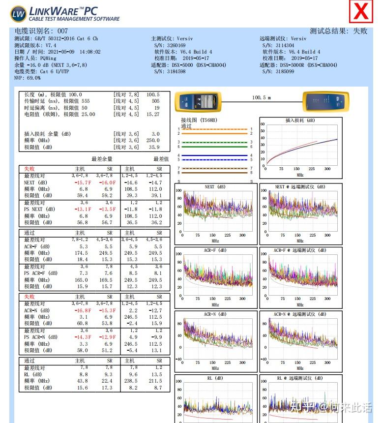 万级、山泽、秋叶原、日线、泛达这几个牌子的网线，这几个牌子推荐哪个好？
