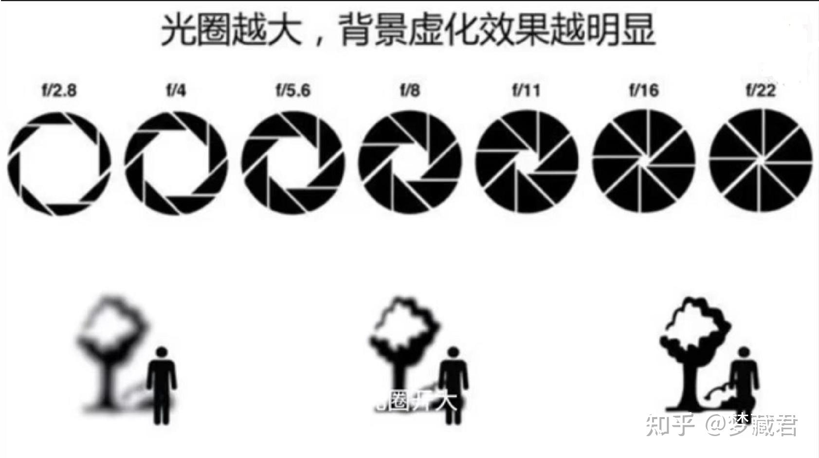 华为mate50系列官宣搭载6叶片可变光圈镜头可f14f4调节你对此有何期待