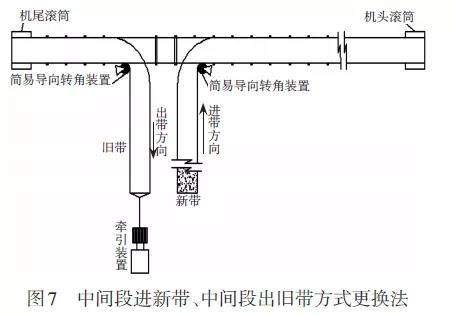 输送带更换你还在用传统方法？快看这4种新式更换法 - 知乎