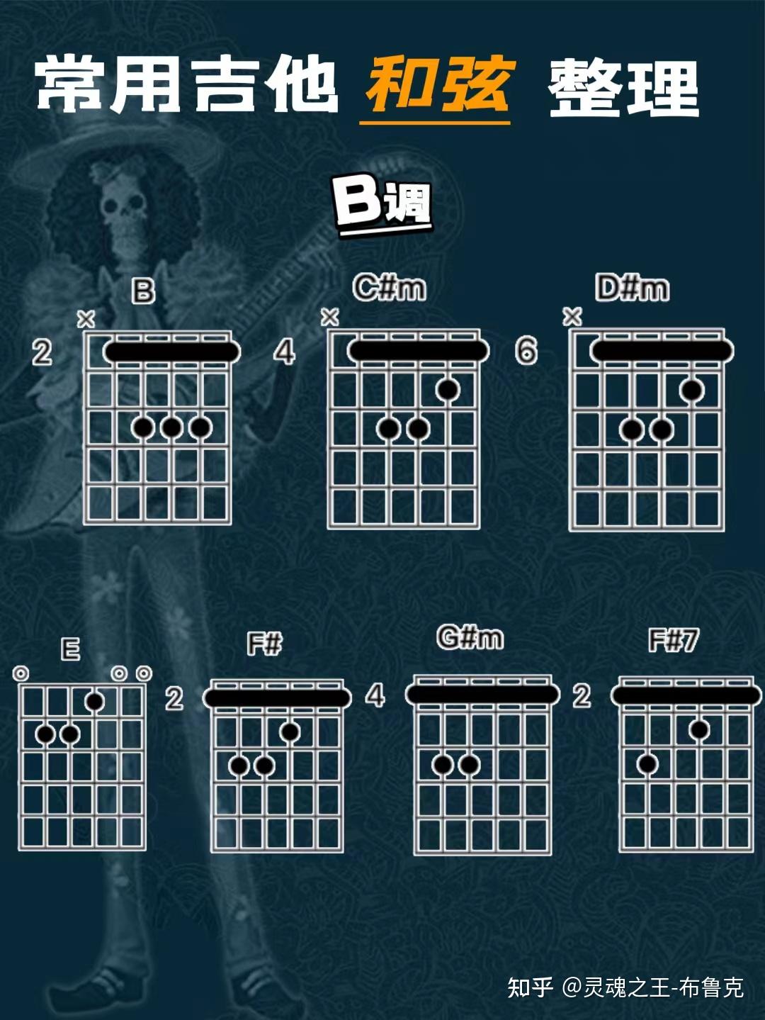 吉他常用和弦整理（A、B、C、D、E、F、G调） - 知乎