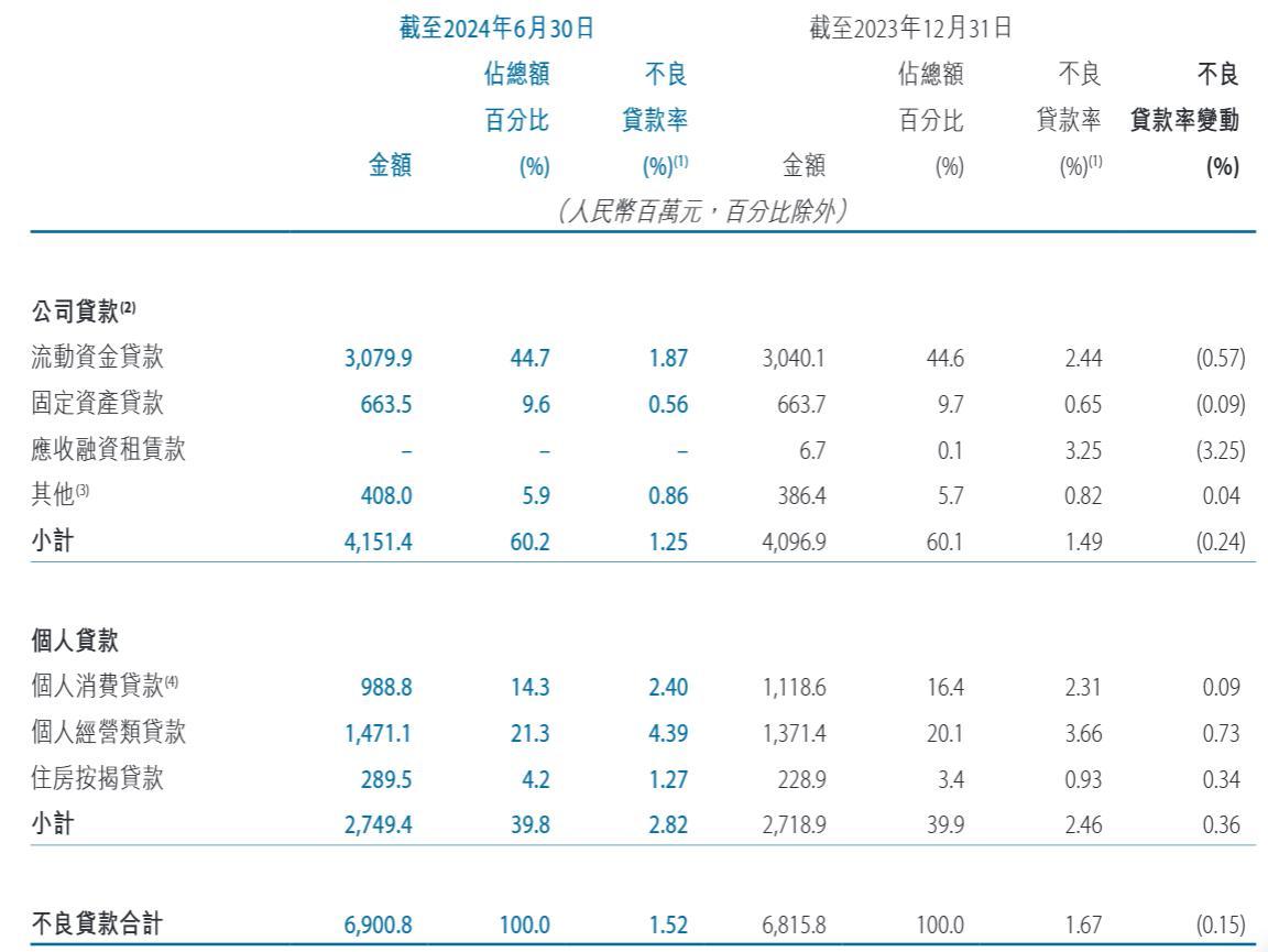 据2023年年报,天津银行的营业收入和净利润分别在2022年和2021年经历