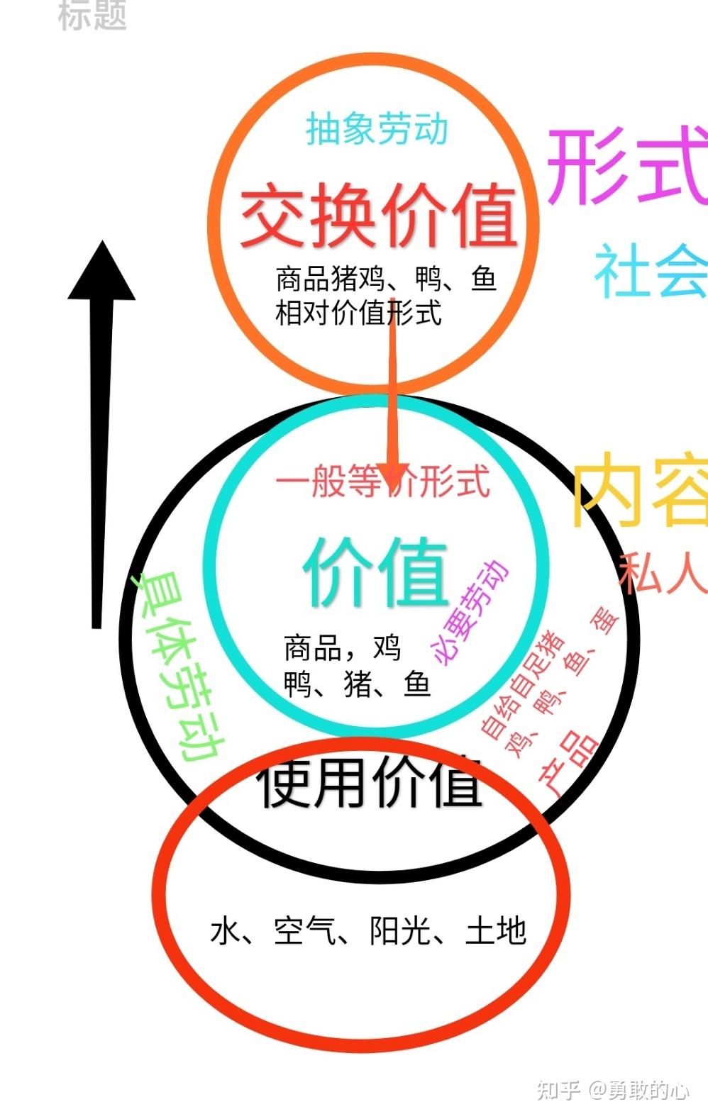 对立统一规律中的统一是什么意思