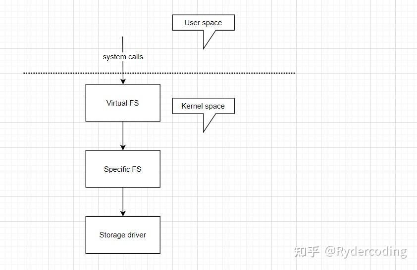 Linux ubifs学习笔记 - 知乎