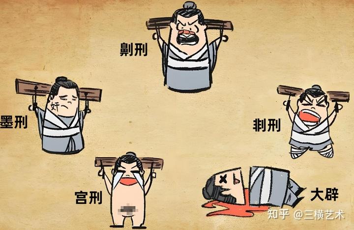中国古代的"俱五刑"是指什么样的酷刑?