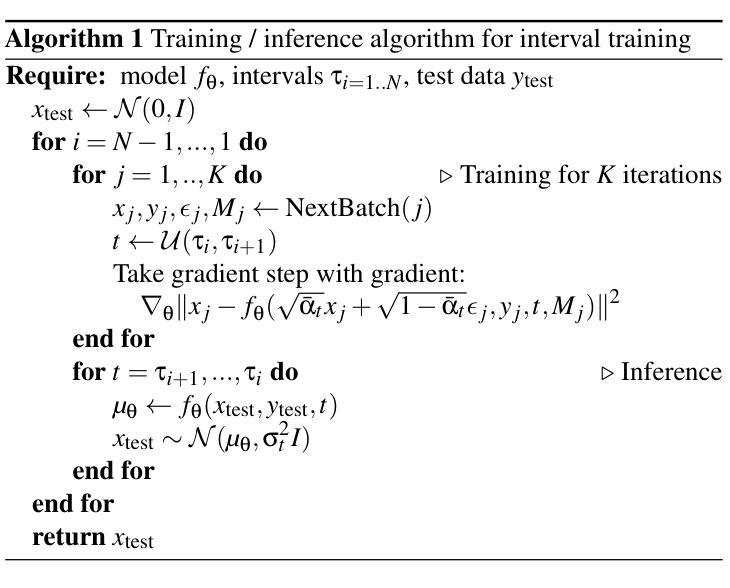 Diffusion Models