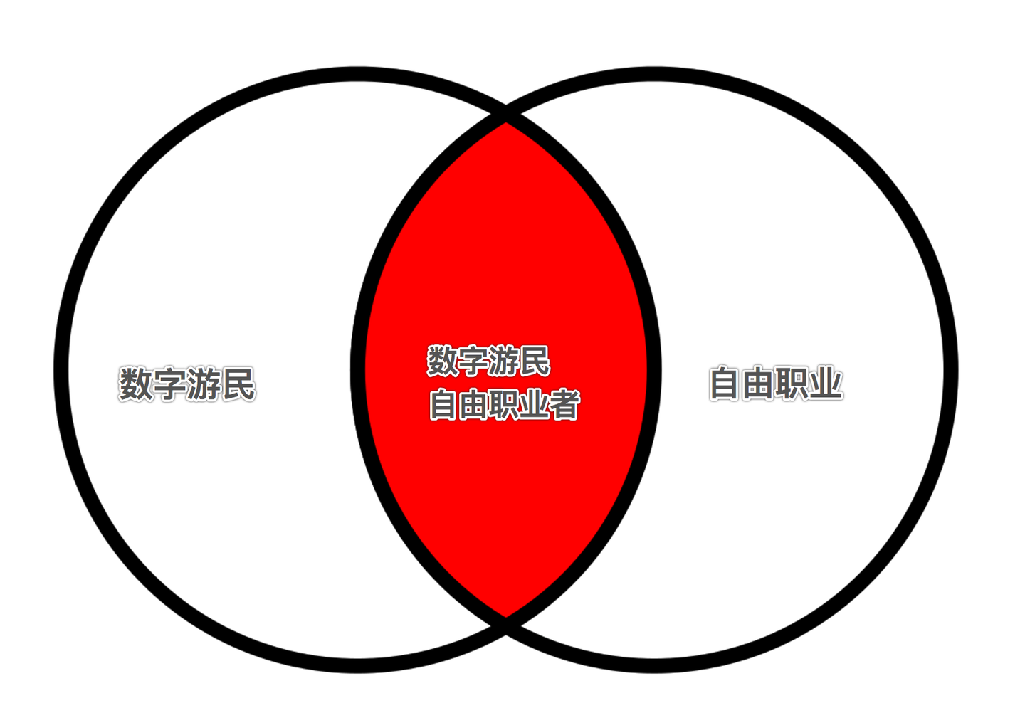 一篇文章搞明白数字游民的核心概念以及各种相关易混淆概念- 知乎