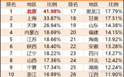 近三年北京房价走势如何(2022-2025)? - 知乎