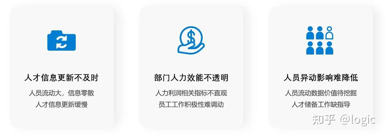 数据分析之人力资源管理驾驶舱 - 知乎