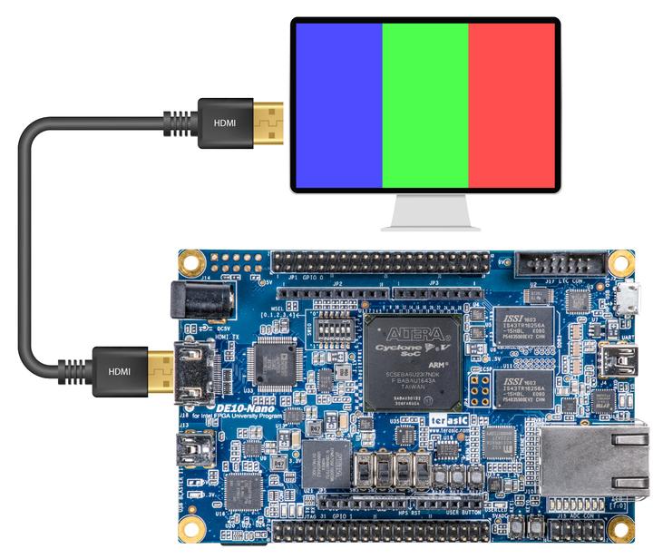 GitHub开源项目介绍——基于DE10-Nano的HDMI设计- 知乎