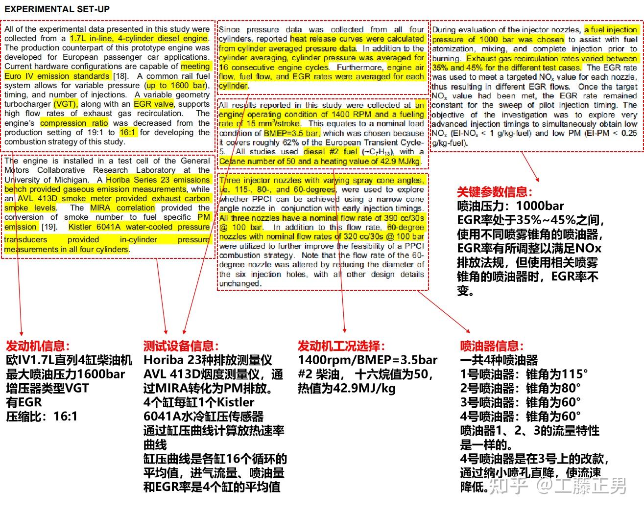 如何做文献阅读汇报？ - 知乎